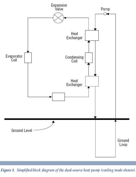 a simplified block diagram of the dual-source heat pump Becker MN