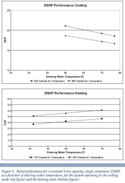 a line graph detailing rated performance Becker MN